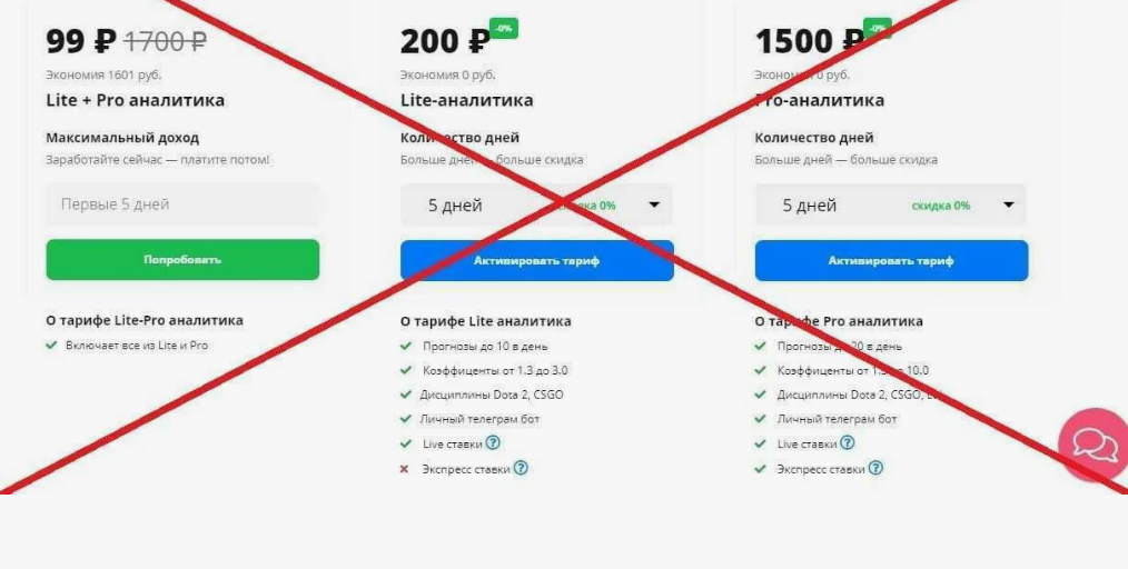 Как вернуть деньги за подписку, оформленную по ошибке