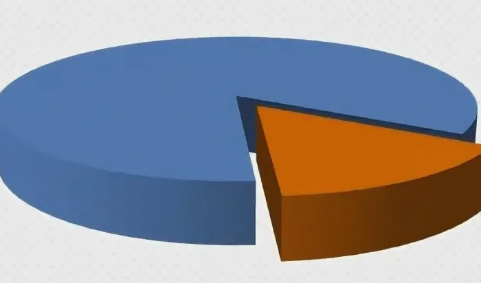Обязательная доля в наследстве: кто имеет право и как защитить её в 2025 году